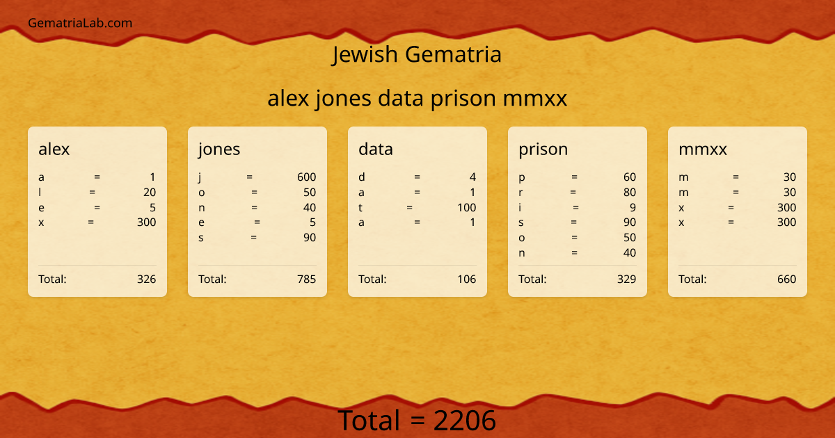 alex jones data prison mmxx in jewish Gematria